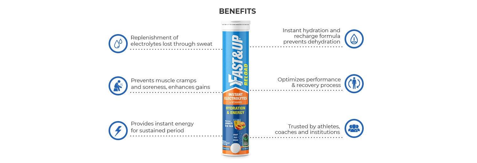 Fast&Up Reload (Peach Iced Tea) | Cycling Gears Hub - Cycling Gears Hub