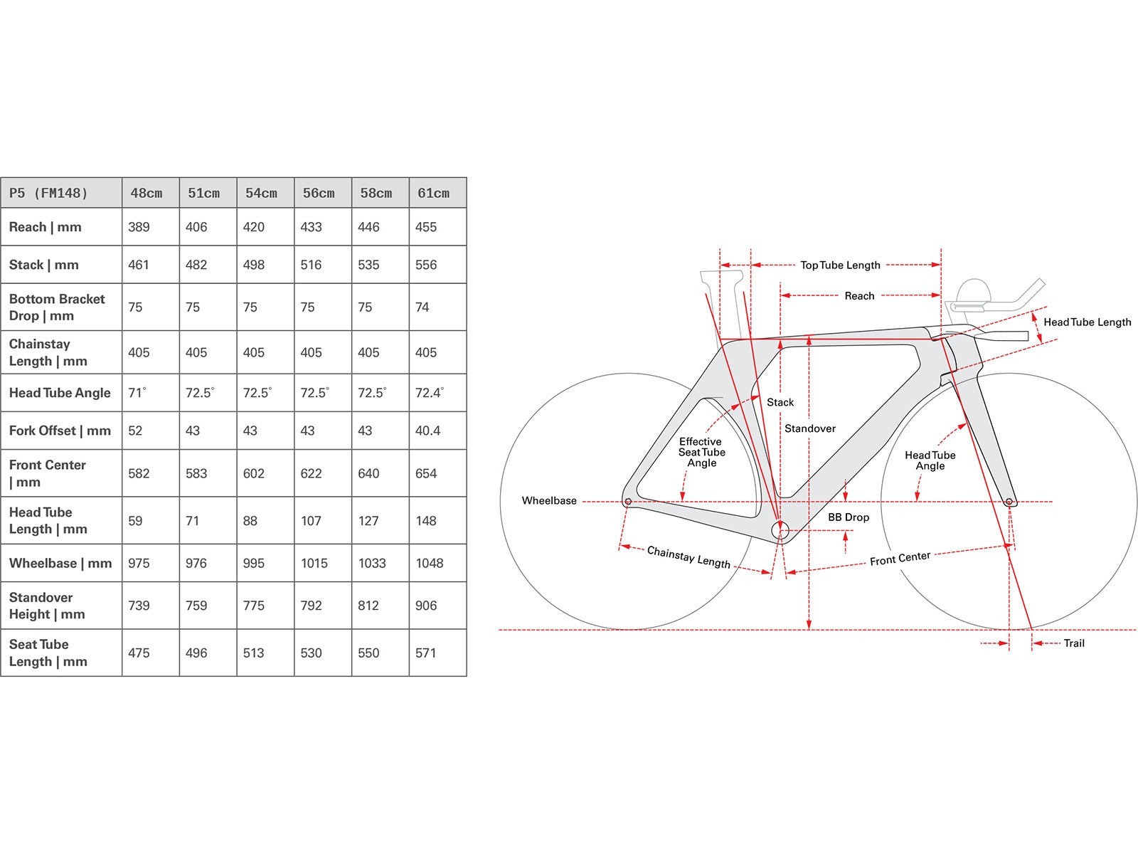 Cervelo P5 2026 TT/Triathlon Frameset | Carbon Aero Frameset Red Hot