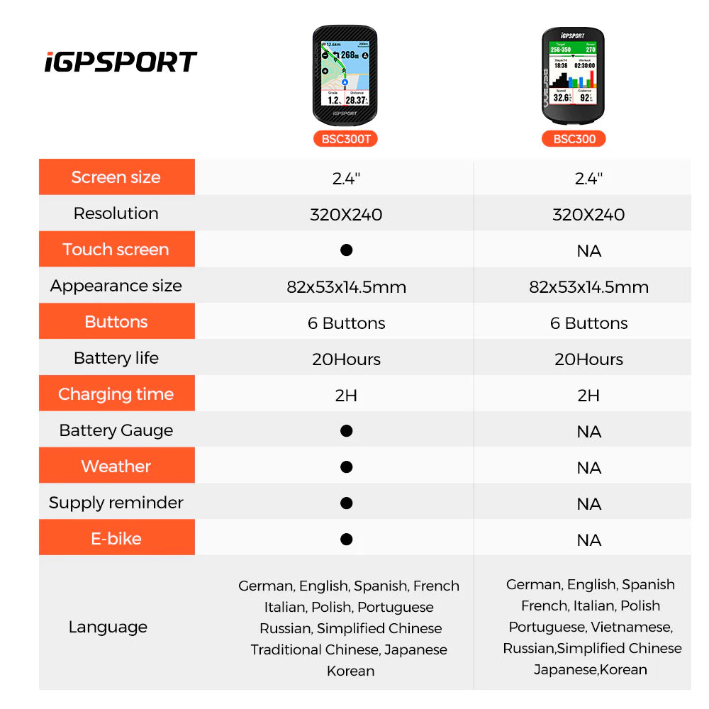 iGPSPORT BSC300T GPS Bike Computer | 2.4” Color Touchscreen with Offline Maps | Cycling Gears Hub