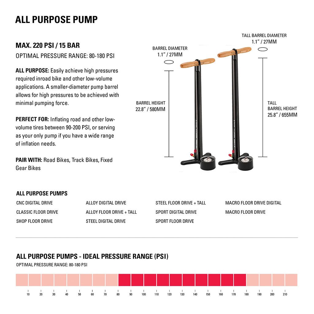 Lezyne Macro Drive High Pressure Dual Valve Floor Pump (Flat Grey)| Cycling Gears Hub
