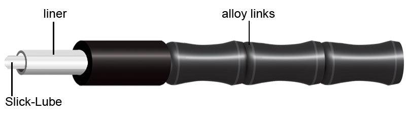 Jagwire 1x Elite Link Shift Housing (Red) | Cycling Gears Hub - Cycling Gears Hub