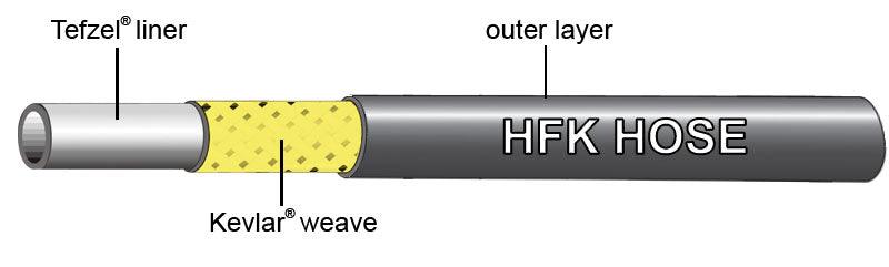 Jagwire Pro Hydraulic Brake Hose Kit (Black) | Cycling Gears Hub