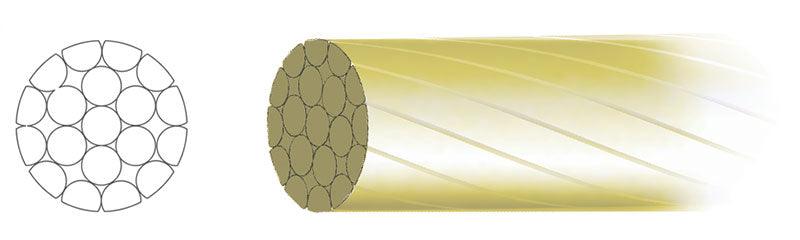 Jagwire Pro Slick Polished Shift Cable | Cycling Gears Hub - Cycling Gears Hub