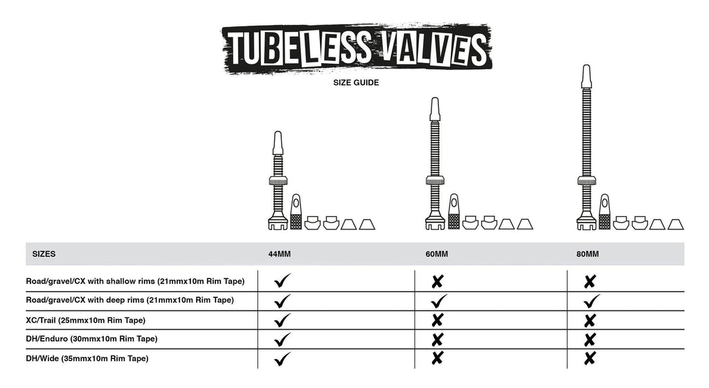 Muc-off Ultimate Tubeless Setup Kit | Cycling Gears Hub
